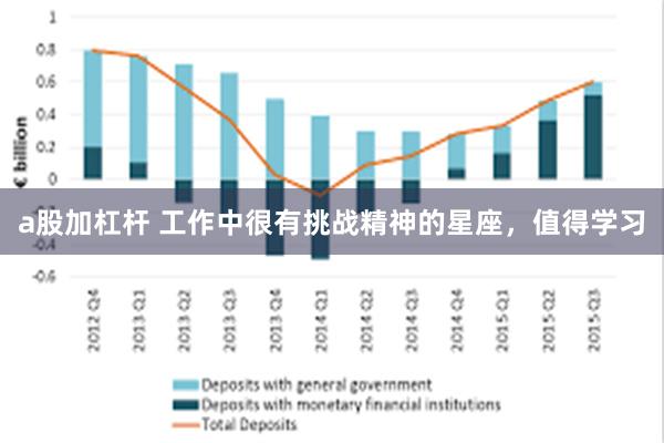 a股加杠杆 工作中很有挑战精神的星座，值得学习