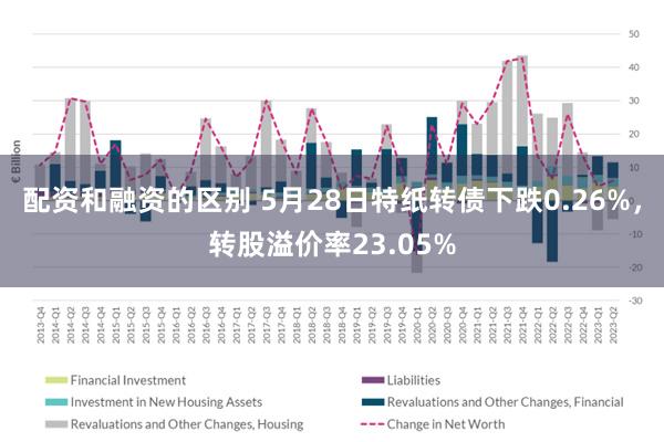 配资和融资的区别 5月28日特纸转债下跌0.26%，转股溢价率23.05%