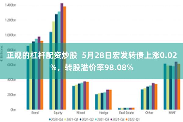 正规的杠杆配资炒股  5月28日宏发转债上涨0.02%，转股溢价率98.08%