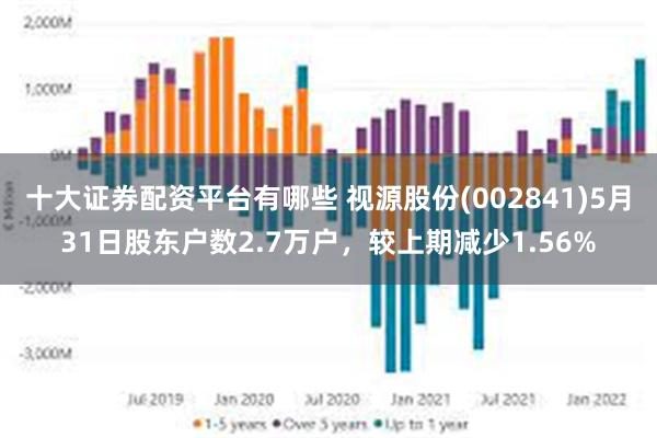 十大证券配资平台有哪些 视源股份(002841)5月31日股东户数2.7万户，较上期减少1.56%