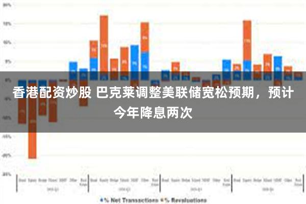 香港配资炒股 巴克莱调整美联储宽松预期，预计今年降息两次