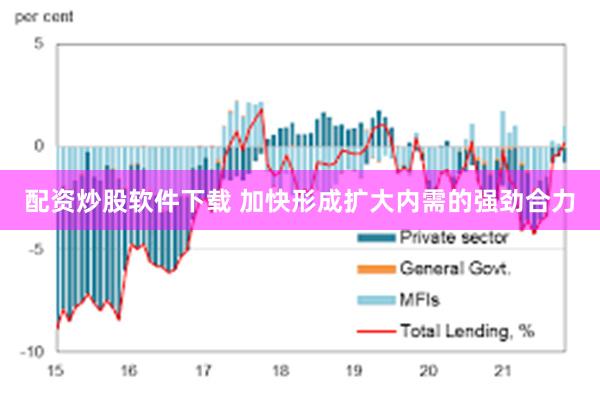 配资炒股软件下载 加快形成扩大内需的强劲合力