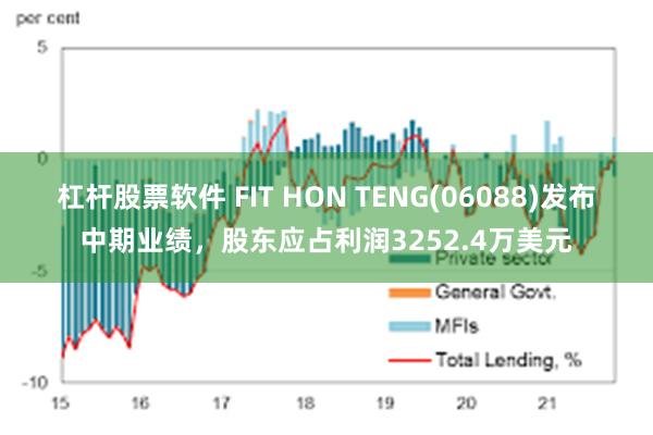 杠杆股票软件 FIT HON TENG(06088)发布中期业绩，股东应占利润3252.4万美元