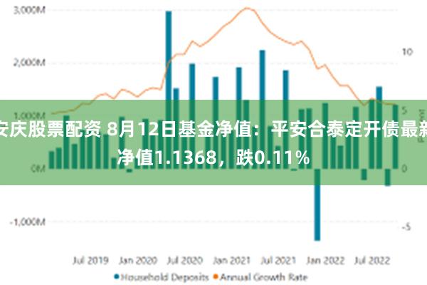 安庆股票配资 8月12日基金净值：平安合泰定开债最新净值1.1368，跌0.11%