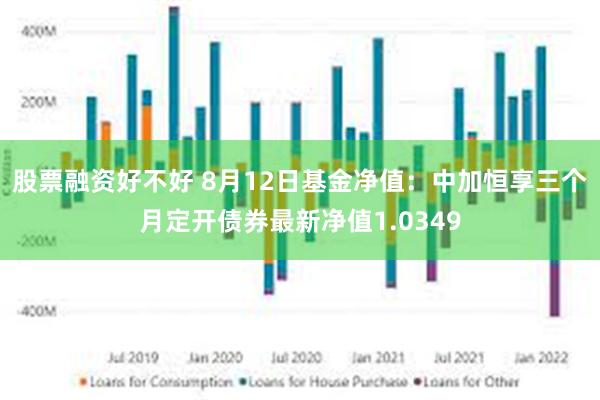 股票融资好不好 8月12日基金净值：中加恒享三个月定开债券最新净值1.0349