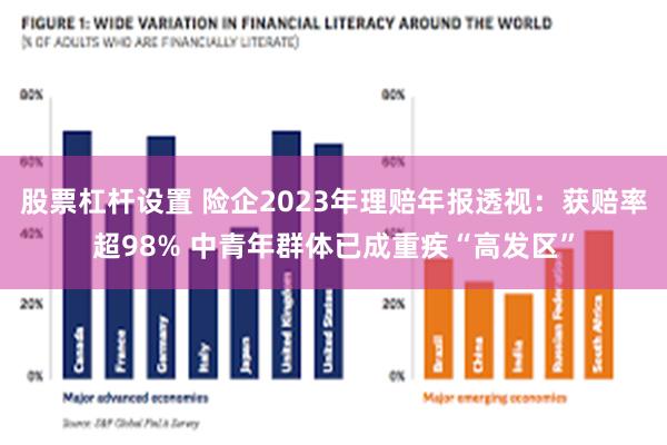 股票杠杆设置 险企2023年理赔年报透视：获赔率超98% 中青年群体已成重疾“高发区”