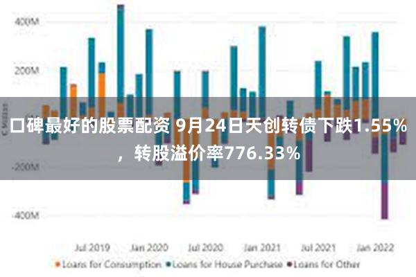 口碑最好的股票配资 9月24日天创转债下跌1.55%，转股溢价率776.33%