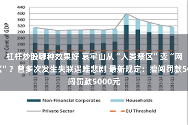 杠杆炒股哪种效果好 哀牢山从“人类禁区”变“网红景区”？曾多次发生失联遇难悲剧 最新规定：擅闯罚款5000元