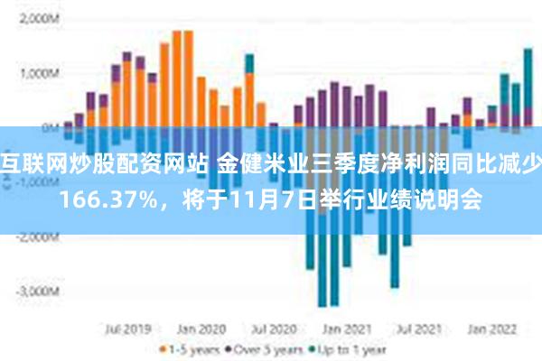 互联网炒股配资网站 金健米业三季度净利润同比减少166.37%，将于11月7日举行业绩说明会