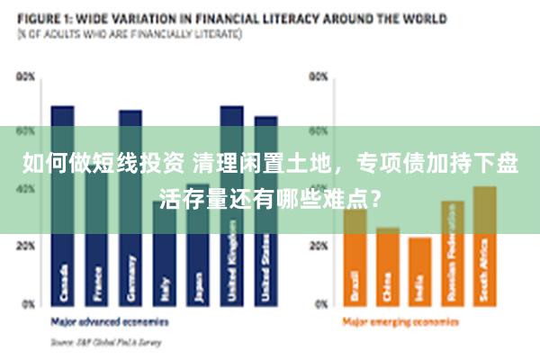 如何做短线投资 清理闲置土地，专项债加持下盘活存量还有哪些难点？