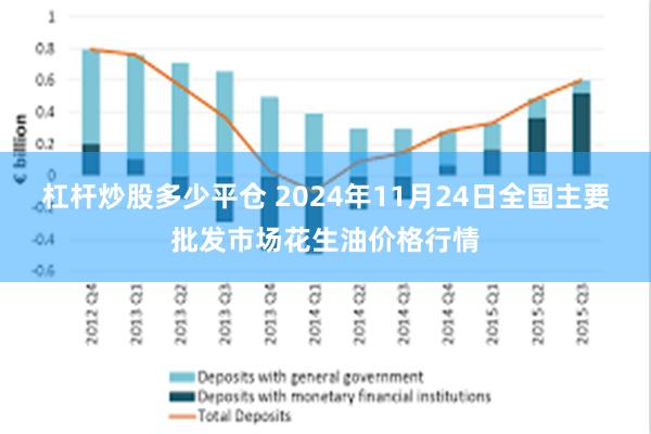 杠杆炒股多少平仓 2024年11月24日全国主要批发市场花生油价格行情