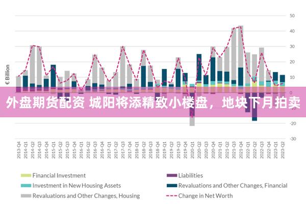 外盘期货配资 城阳将添精致小楼盘，地块下月拍卖