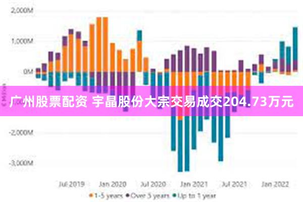 广州股票配资 宇晶股份大宗交易成交204.73万元