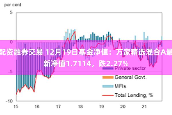 配资融券交易 12月19日基金净值：万家精选混合A最新净值1.7114，跌2.27%