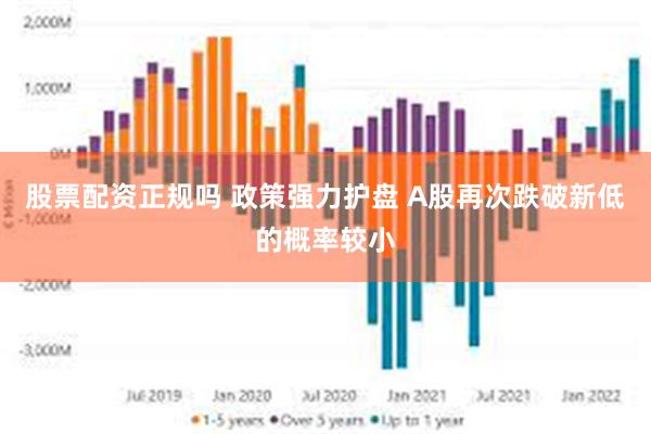 股票配资正规吗 政策强力护盘 A股再次跌破新低的概率较小